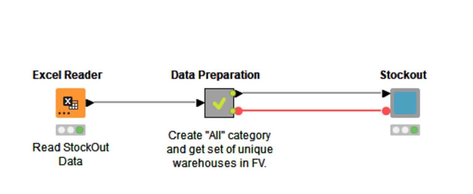 2-stockout-analysis.png