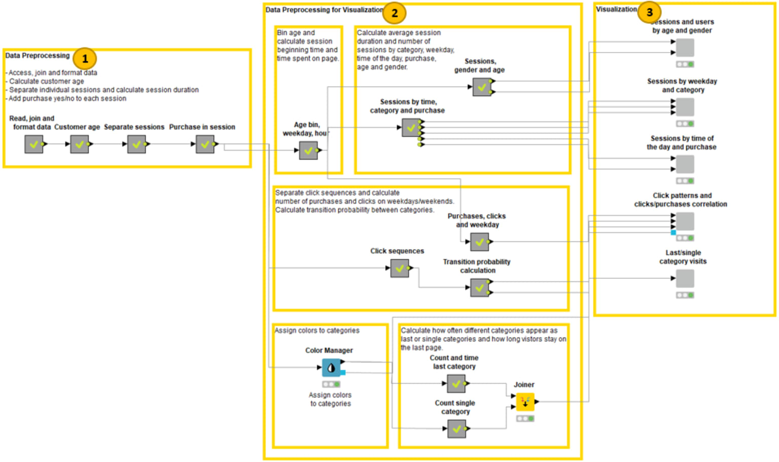 clickstream-analysis-10.png