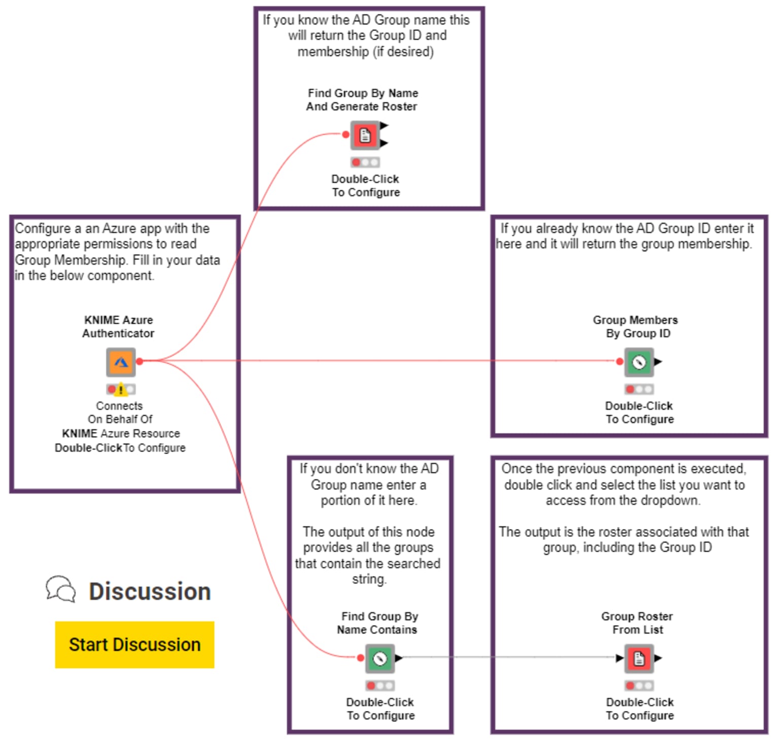 6-knime-open-source-community-components.png