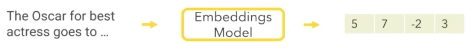 embeddings model