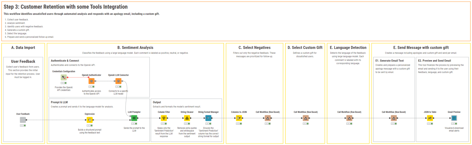 This is a mix and match AI workflow, with some tools for some task and workflow segments for other tasks.