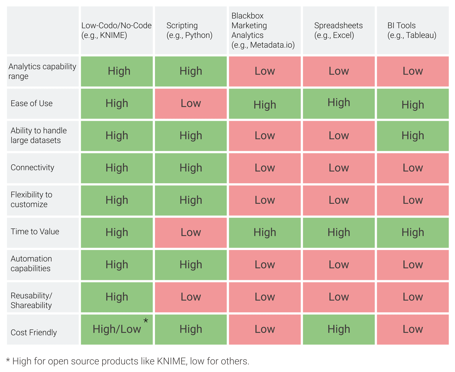 how_to_choose_an_analytics_tool_for_marketing_upskilling_table_1_0.png