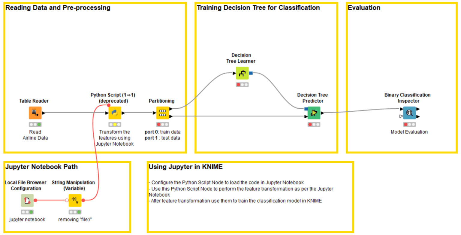 2-integrating-knime-and-jupyter.png