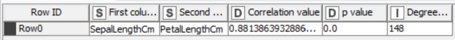 table-4-descriptive-statistics-knime.png