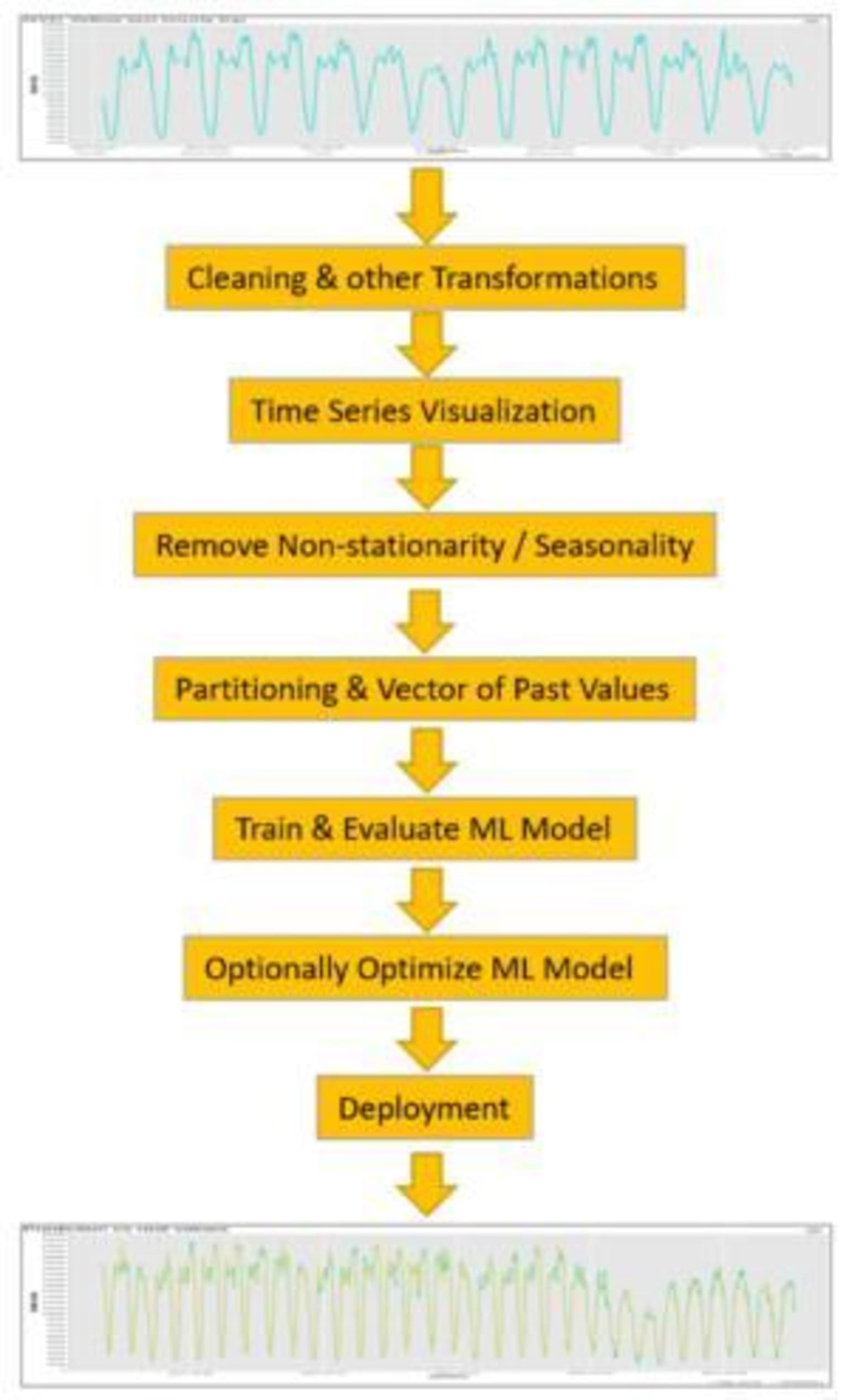 1-time-series-analysis-example-knime-spark.jpg