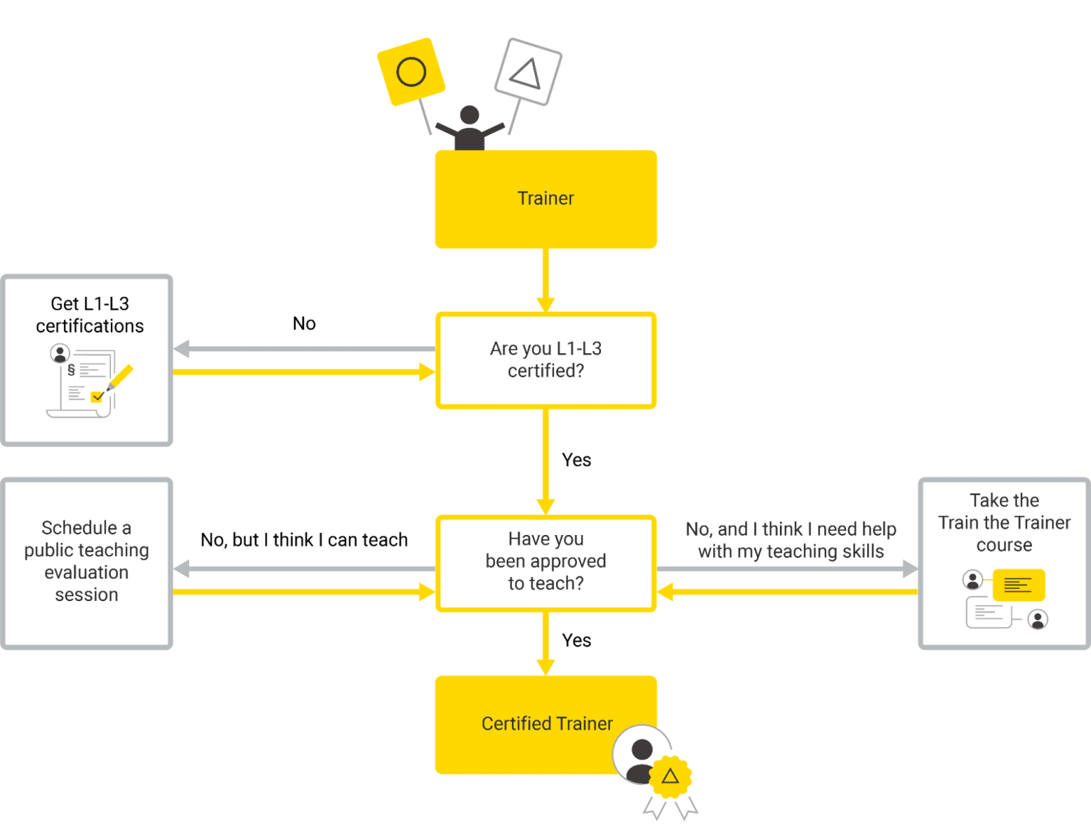 2-how-to-become-knime-certified-trainer.png