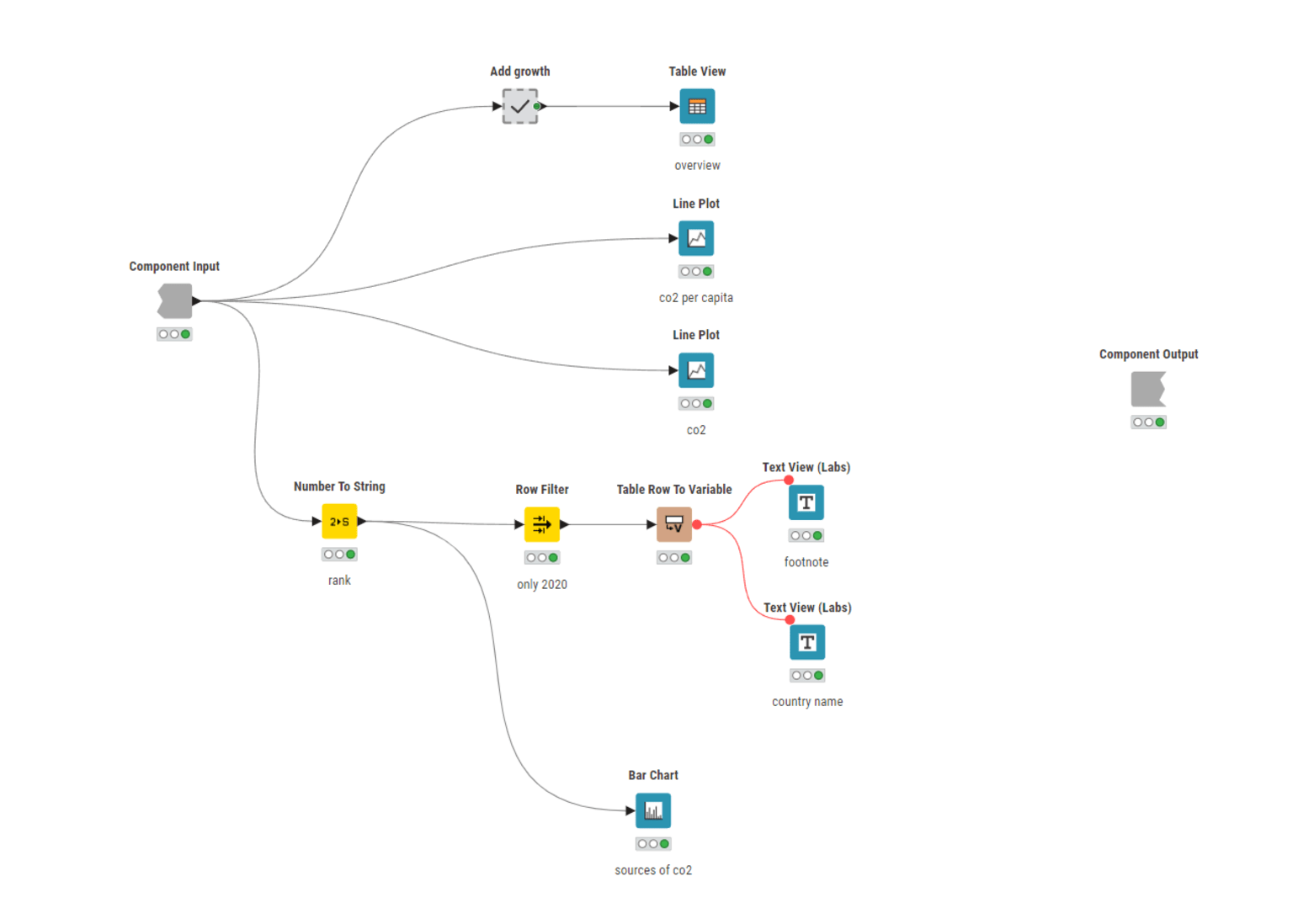 KNIME-reporting-CO2-emissions