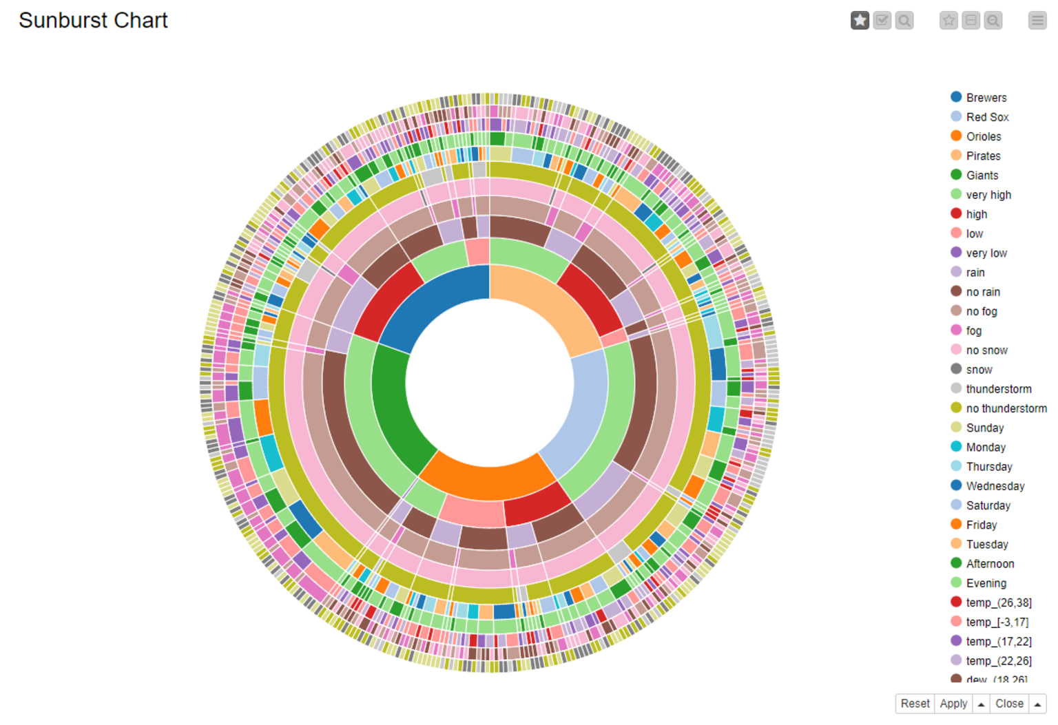 willtheyblend-googlebigquery-figure5.png