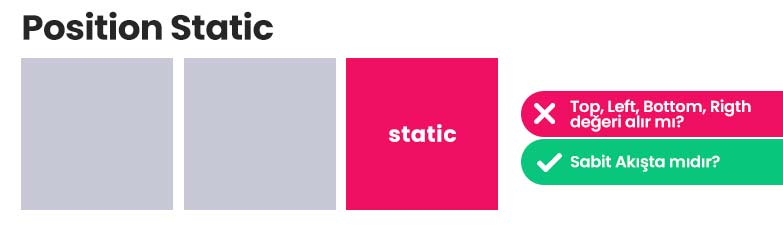 CSS Posizyonlar | Absolute, Fixed, Relative, Static, Sticky | Tercih ...