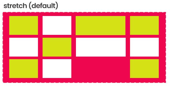 Align Content Flexbox CSS | Center, Space-Around, Flex-End | Tercih Yazılım