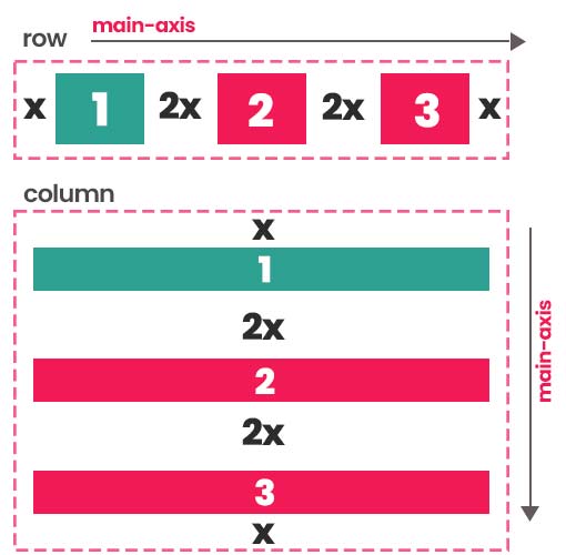 Justify Content.html Justify-Content Flexbox Hizalama Özelliği | Tercih Yazılım