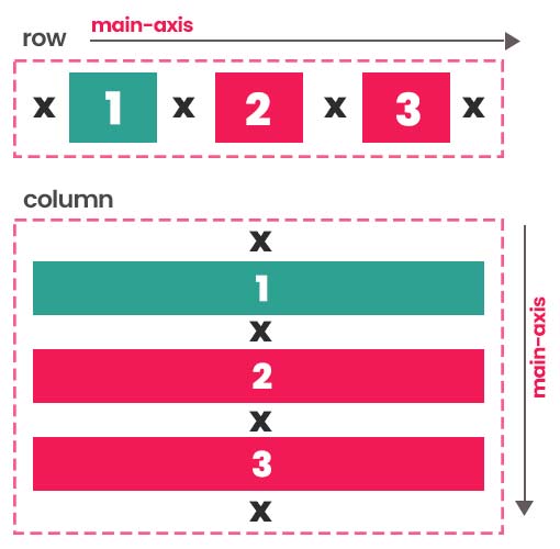 Justify Content.html Justify-Content Flexbox Hizalama Özelliği | Tercih Yazılım