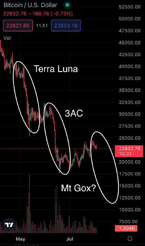 ⚠️ Precaución BTC⚠️