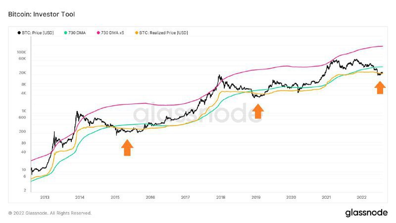 📊 Análisis: BTC Investor Tools