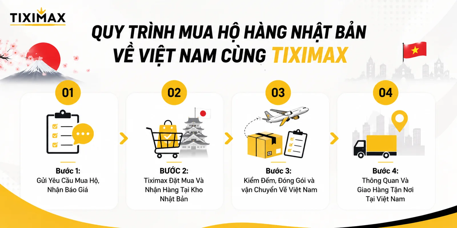 Quy trình mua hộ hàng Nhật về Việt Nam tại Tiximax được thiết kế để khách hàng dễ dàng theo dõi và kiểm soát, đảm bảo sự thuận tiện tối đa.