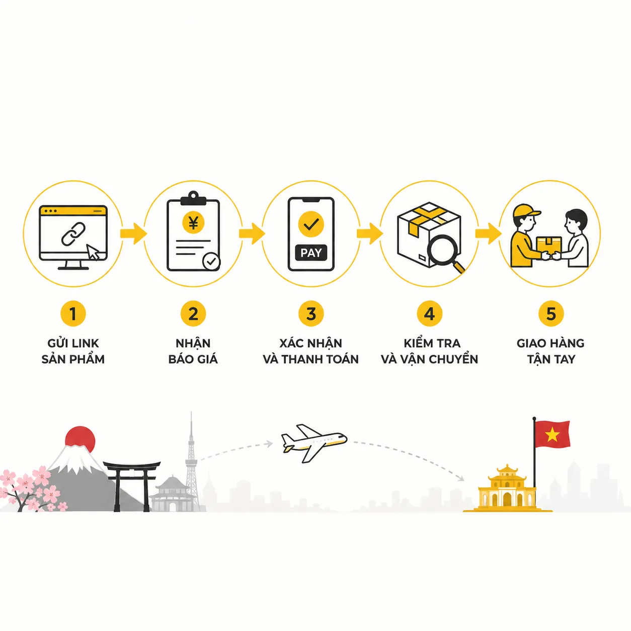Rakuten hỗ trợ nhiều phương thức thanh toán, nhưng không phải tất cả đều tiện lợi cho người mua từ Việt Nam