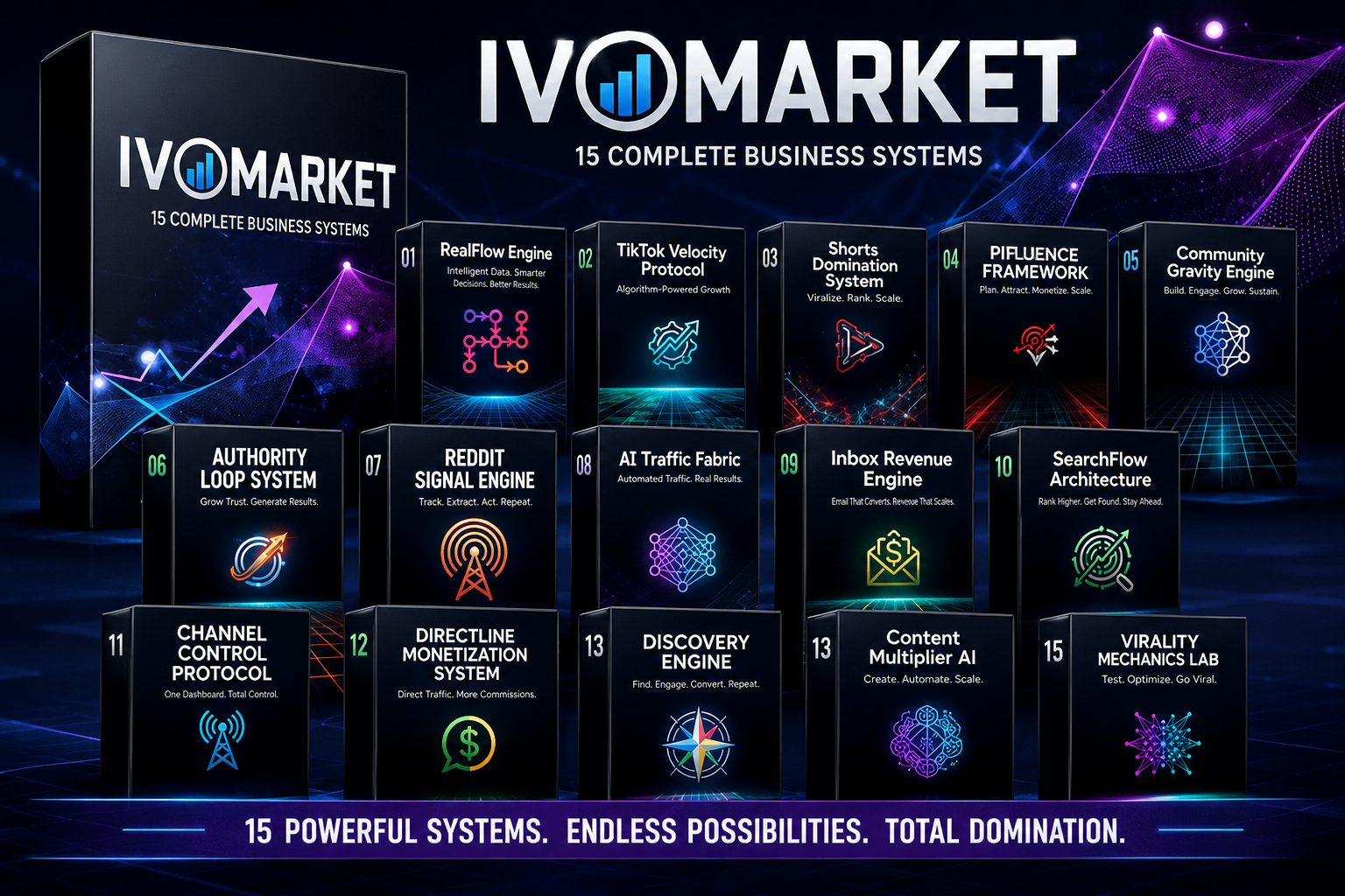 Digital Domination 15 Complete Business Systems