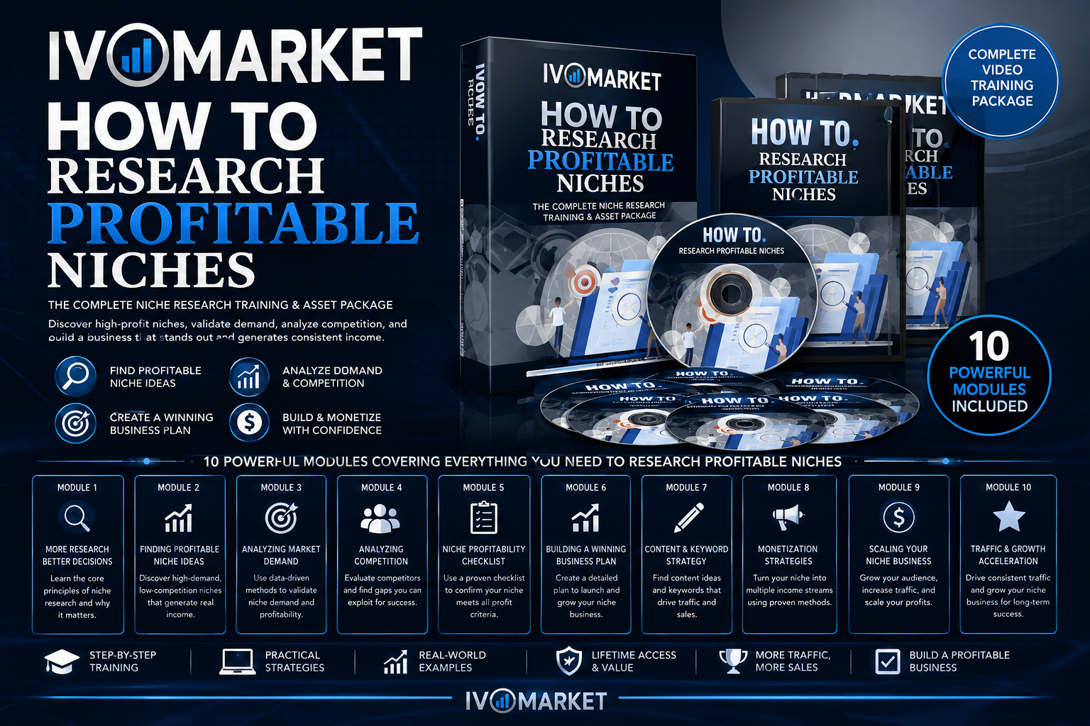 How To Research Profitable Niches