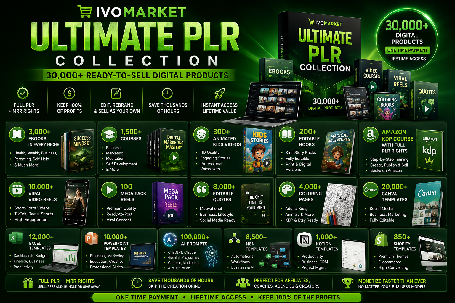 Mega Digital PLR Bundle — Ivomarket (Commercial Rights)