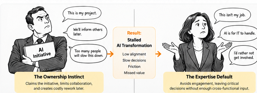 Black-and-white editorial cartoon: a territorial executive says 'This is my project' while a disengaged executive says 'This isn't my job'; both behaviors stall AI transformation.