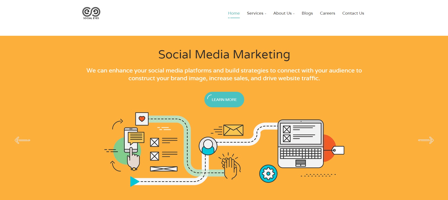 Top 10 Digital Marketing Companies in Delhi