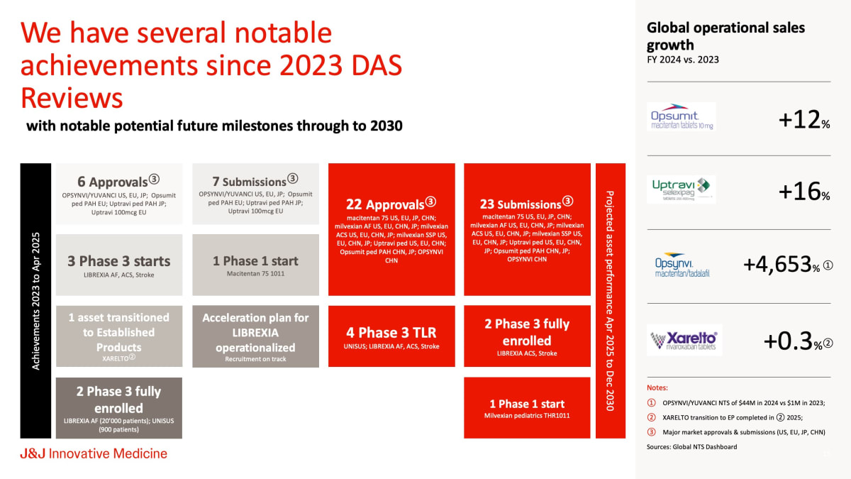 MCS Healthcare × Johnson & Johnson, redesigned slide