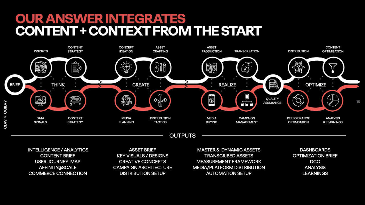 CDW: slide 5