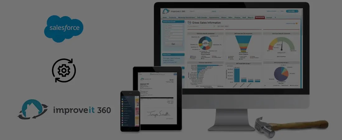 Salesforce integration with business management CRM software