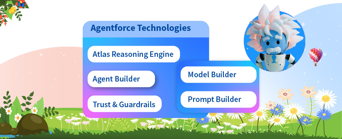 Salesforce Agent Force Module Guide to Salesforce Agentforce Features, Benefits