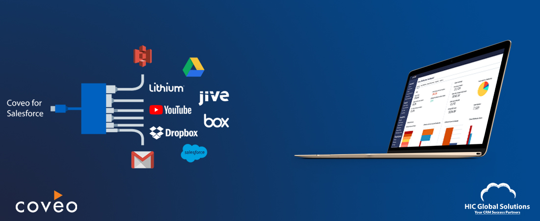 Coveo Sources Coveo Salesforce: Deliver delightful customer experiences
