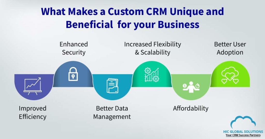 Custom CRM can be beneficial to your business.