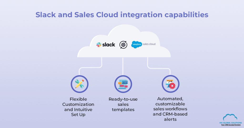 Slack and Sales Cloud integration capabilities