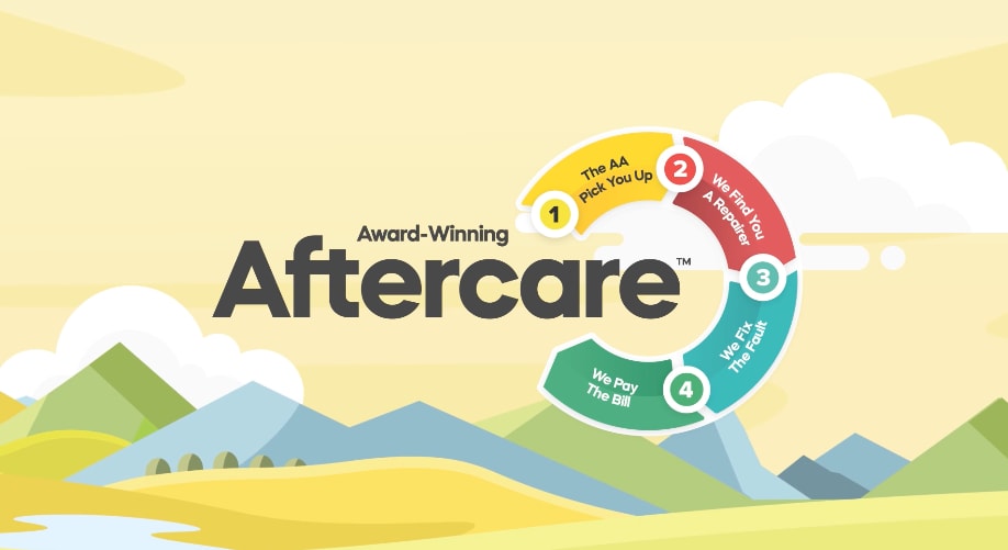 50% off In House Warranties