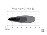 Rigid Industries REVOLVE 40" Light Bar w/ Amber Trim Ring  UTVS0083793