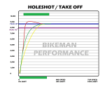 Bikeman Performance Polaris RZR XP 1000 Stage 2 Snypr Clutch Kit  UTVS0084225