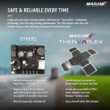 MadJax Aviator EZGO TXT/RXV / MadJax XSeries Front Seat Cushions with Thermaflex