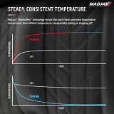 MadJax Aviator EZGO TXT/RXV / MadJax XSeries Front Seat Cushions with Thermaflex