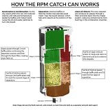 RPM Powersports Can-Am Maverick R 4-Stage Oil Catch Can Kit  UTVS0127363