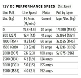 WARN Industries VRX Synthetic UTV Winch 35-S 208210