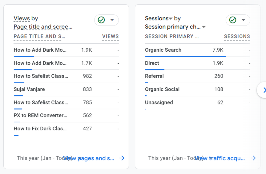 Traffic sources for my portfolio website built on this template. Nearly 8,000 users from pure organic search with only six published blog posts on a fresh domain.