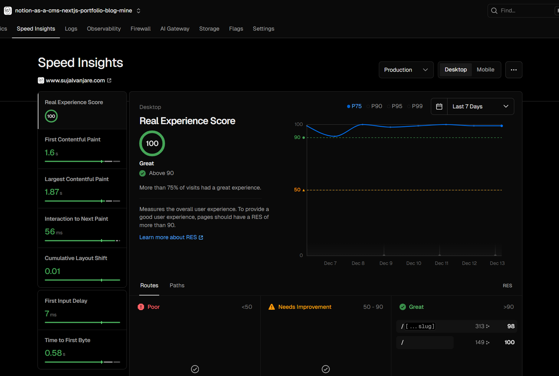 Real user performance metrics from my live portfolio website using this template.
Performance score of 100 with excellent Core Web Vitals across all metrics.