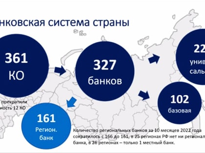 «Без господдержки будет тяжело»: банкиры России тянут руки к главной «кубышке» страны