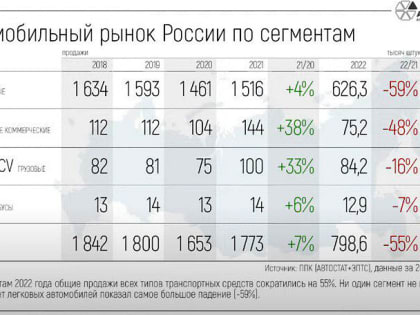 «Хуже, чем в прошлом году уже не будет»: авторынок России со дна вытащит Китай