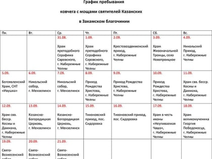 Ковчег с мощами святителей Казанских сегодня прибудет в Свято-Вознесенский собор