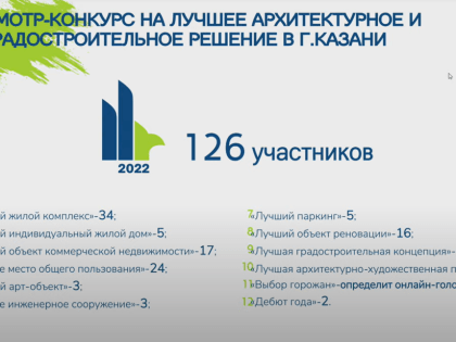 В Казани в декабре состоится архитектурно-строительный форум «Казаныш»