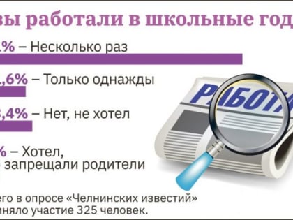 Челнинские подростки о работе: «Быстрее взрослеешь и узнаешь цену деньгам»