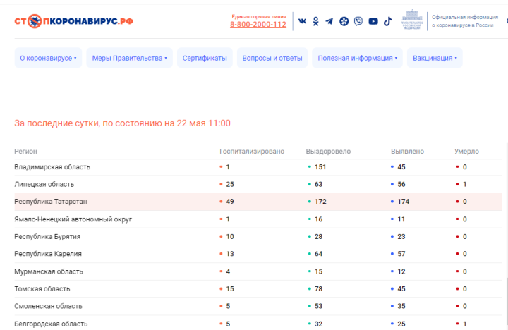 Погода на май 2024 нижнекамск