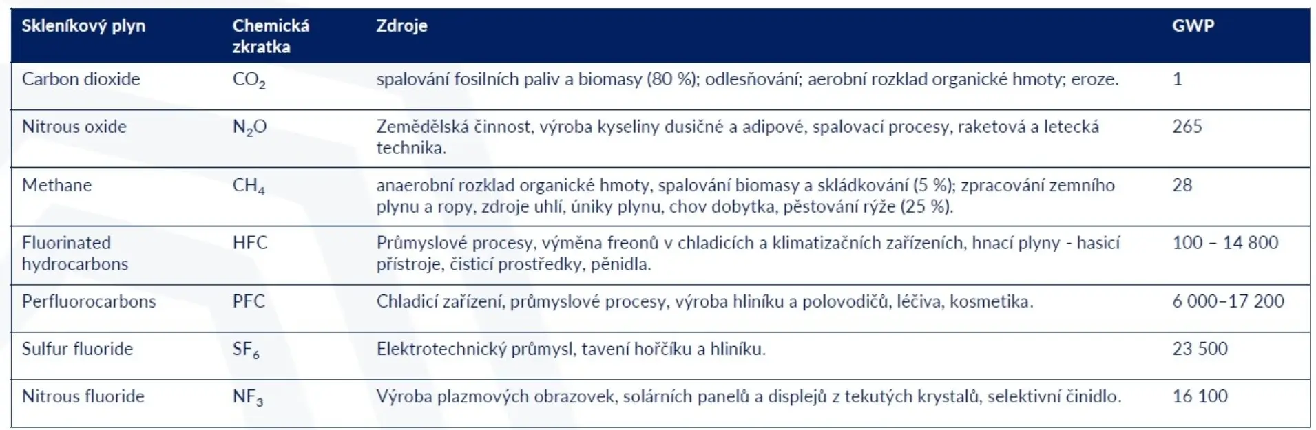 tabulka1
