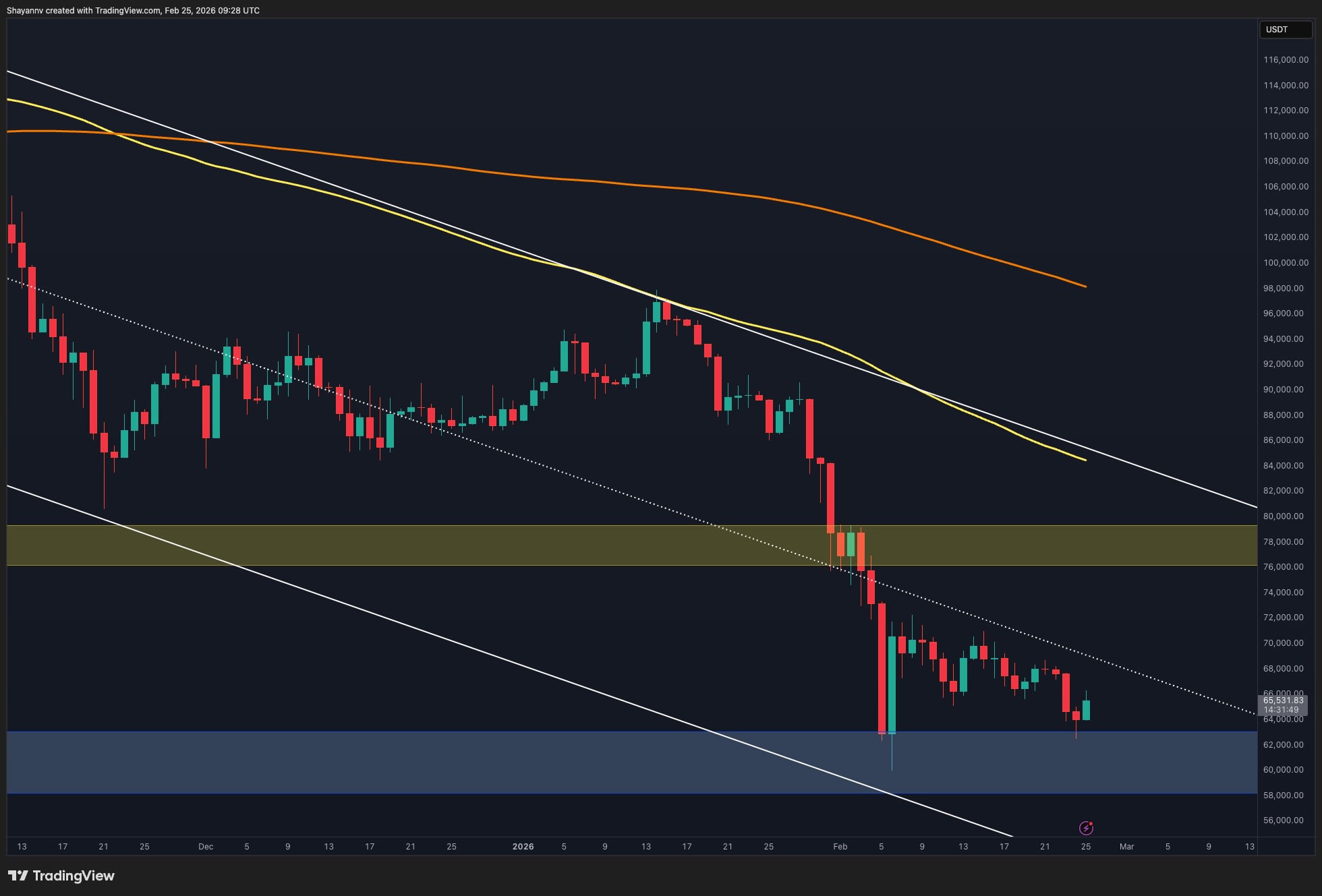 Analisis Pasar: Apakah Bitcoin Akan Mengalami Pemulihan Setelah Penurunan Harga?