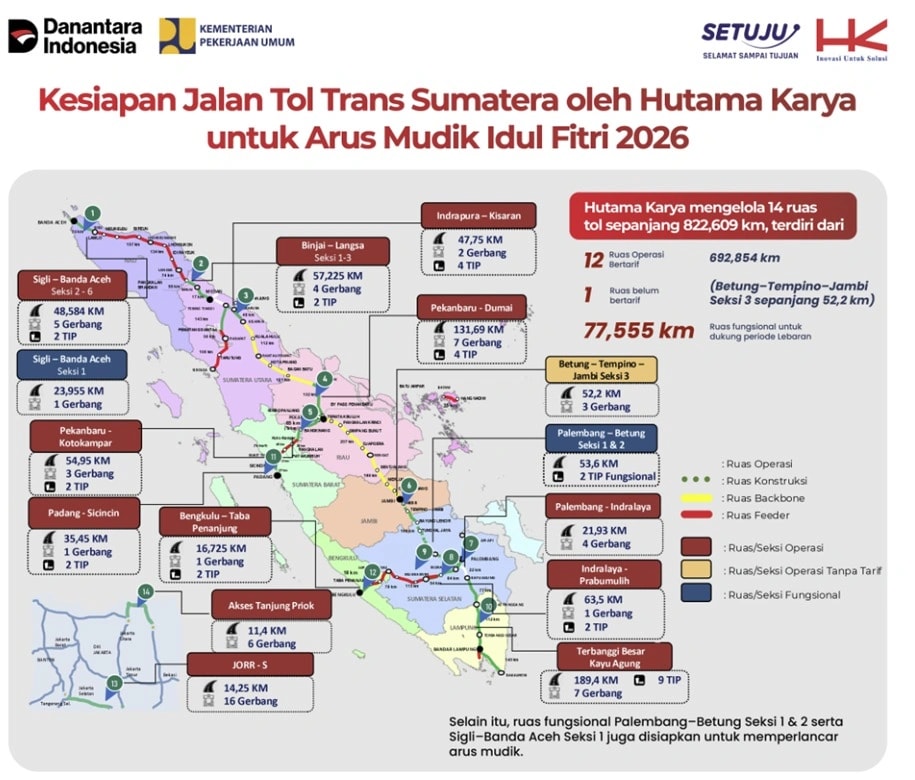 URAT NADI KONEKTIVITAS: KESIAPAN PT HUTAMA KARYA (PERSERO) MENYUKSESKAN MUDIK DI PULAU SUMATERA 